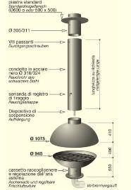schema camino di design 3 (di Focus)